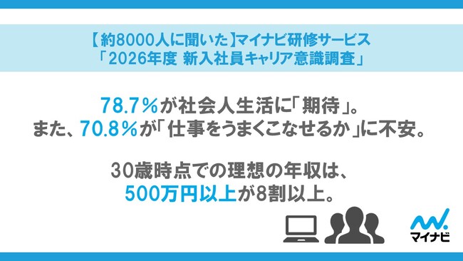 【約8,000人に聞いた】マイナビ研修サービス「2026年度 新入社員キャリア意識調査」を発表