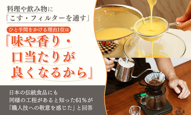料理や飲み物に「こす・フィルターを通す」ひと手間をかける理由1位は「味や香り・口当たりが良くなるから」日本の伝統食品にも同様の工程があると知った61％が「職人技への敬意を感じた」と回答