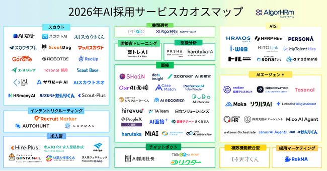 AI採用サービスカオスマップを公開|2026年版にアップデート