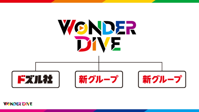 ゲーム実況グループ「ドズル社」を運営する株式会社ドズル、ゲーム実況に特化したクリエイター事務所「WONDER DIVE（ワンダーダイブ）」を設立！