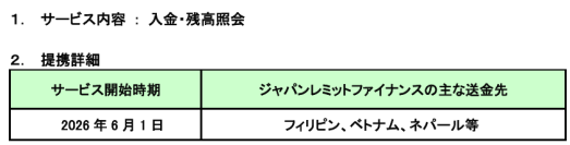 ジャパンレミットファイナンスとＡＴＭ提携を開始