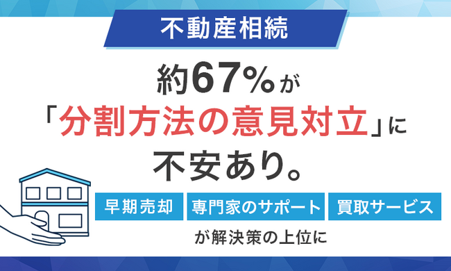 【不動産相続】約67％が「分割方法の意見対立」に不安あり。「早期売却」「専門家のサポート」「買取サービス」が解決策の上位に