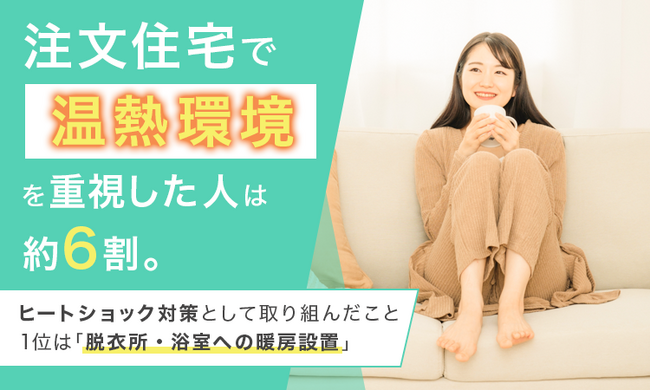 注文住宅で温熱環境を重視した人は約6割。ヒートショック対策として取り組んだこと1位は「脱衣所・浴室への暖房設置」