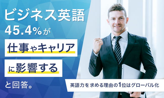 ビジネス英語、45.4%が「仕事やキャリアに影響する」と回答。英語力を求める理由の1位は