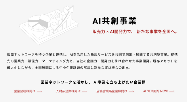 ライトアップ、AIサービスの「OEM・共創」提供を正式開始