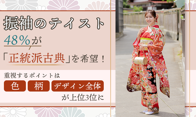 振袖のテイスト、48％が「正統派古典」を希望！重視するポイントは「色」「柄」「デザイン全体」が上位3位に