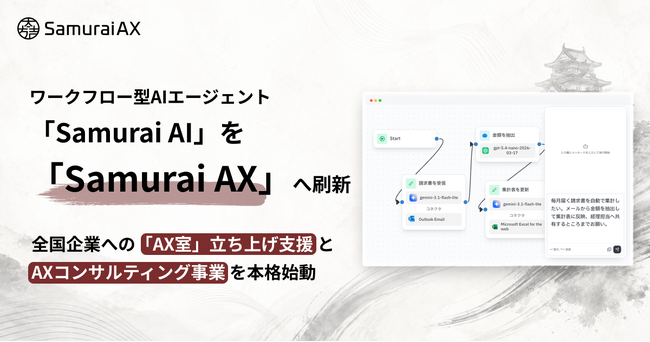 ワークフロー型AIエージェント「SamuraiAI」を「SamuraiAX」へ刷新全国企業への「AX室」立ち上げ支援とAXコンサルティング事業を本格始動