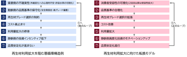 ライオン、「令和８年度プラスチック容器包装の再生材利用拡大に向けた実証」に参画