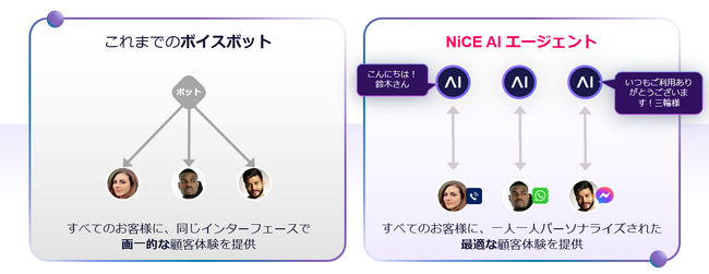 【新商品発表】コンタクトセンターの3つの壁を打破する自律型AIエージェントプラットフォーム「NiCE Cognigy」を販売開始