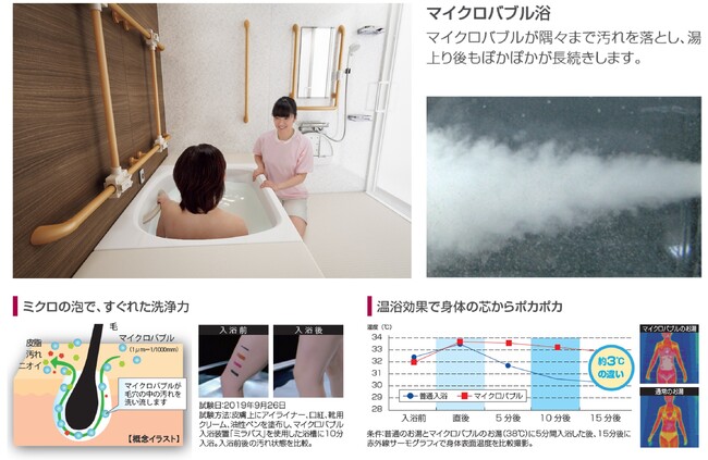 介護施設における入浴品質の向上と入浴介助の負担を軽減する「wellsマイクロバブル浴槽」新発売