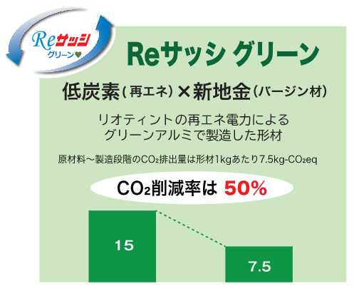 「Reサッシ グリーン」が「プロロジスパーク東海１」で採用決定　　～グリーンアルミ初採用は最先端の大型物流施設～