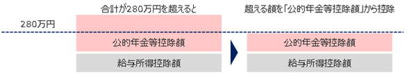 【新刊発行】人事・年金の今が分かる「三菱UFJトータルリワードレポート6月号」発刊