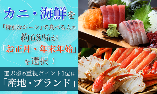 カニ・海鮮を「特別なシーン」で食べる人の約68％が「お正月・年末年始」を選択！選ぶ際の重視ポイント1位は「産地・ブランド」