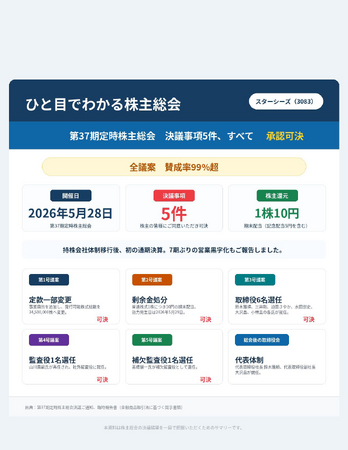 ひと目で分かる株主総会 スターシーズ(3083)
