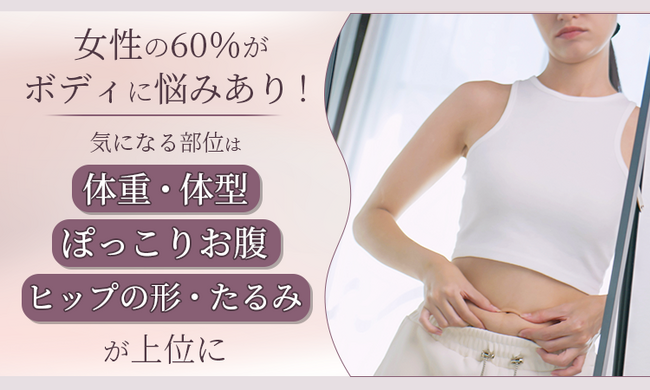 女性の60％がボディに悩みあり！気になる部位は「体重・体型」「ぽっこりお腹」「ヒップの形・たるみ」が上位に