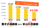 価格 価格