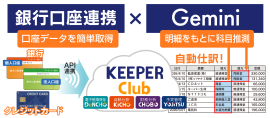 銀行口座連携×Geminiの科目推測で自動仕訳 銀行口座連携×Geminiの科目推測で自動仕訳