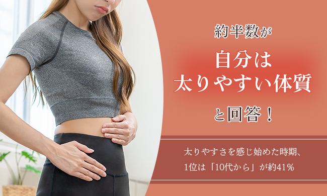 約半数が「自分は太りやすい体質」と回答！太りやすさを感じ始めた時期、1位は「10代から」が約41％