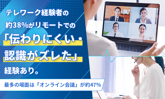 テレワーク経験者の約38％がリモートでの「伝わりにくい・認識がズレた」経験あり。最多の場面は「オンライン会議」が約47％