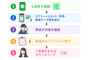LINE無料証拠診断キャンペーン LINE無料証拠診断キャンペーン