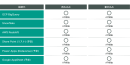 接続可能DB一覧2 接続可能DB一覧2