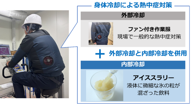 労働作業現場における熱中症対策としてアイススラリーの冷却効果を確認