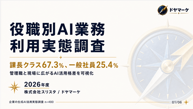 【AI格差】課長の67.3%が業務でAIを活用、一般社員は25.4%止まり - 「下より上が使う」逆転現象が日本企業に