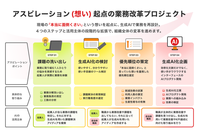 SHIFT、北海道別海町と「地域活性化起業人制度」による協定を締結