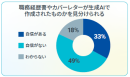 履歴書AI生成 見分けられる割合 履歴書AI生成 見分けられる割合