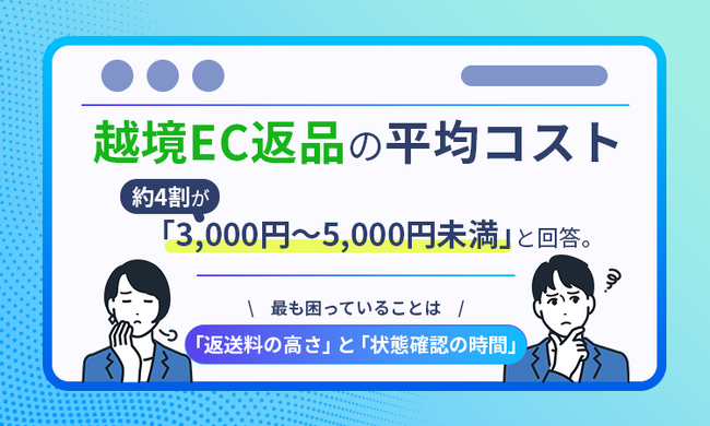 越境EC返品の平均コスト、約4割が「3,000円～5,000円未満」と回答。最も困っていることは「返送料の高さ」と「状態確認の時間」