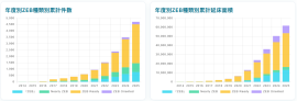 ZEBデータインタラクティブ分析(ZEB Dashboard)― ZEB累計件数及び延床面積