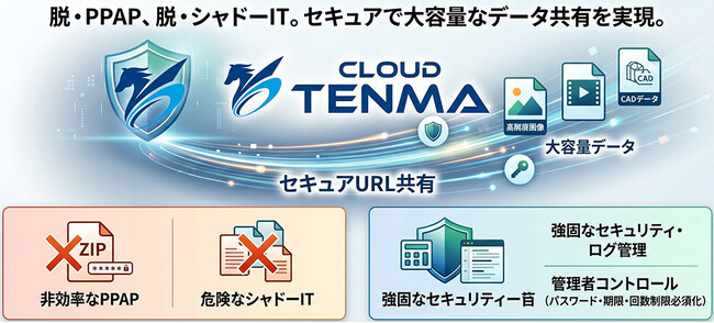 【2026年6月 基幹システム刷新】大容量データを安全に共有、法人向けクラウドストレージ「TENMA」がアップグレード