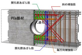 図1：PCaパラレル基礎梁工法への適用例