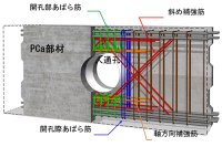 「安藤ハザマ　SMART基礎梁工法」を開発し、性能証明を取得- 大開孔を有するRC基礎梁の合理化に有効な補強工法 -