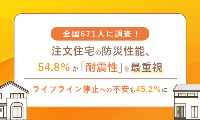 全国671人に調査！注文住宅の防災性能、54.8％が「耐震性」を最重視　ライフライン（水・電気）停止への不安も45.2％に