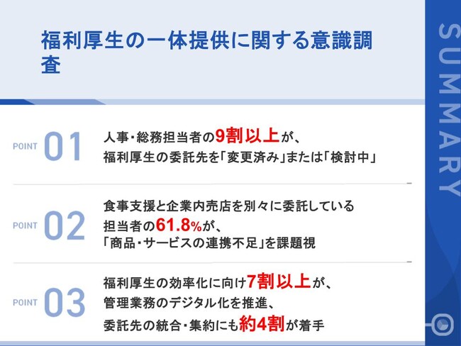 【福利厚生の一体提供に関する意識調査】担当者の9割以上が委託先を「変更済み」または「検討中」、別々委託の約6割が連携不足を課題視