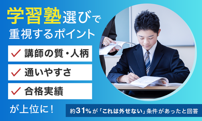 学習塾選びで重視するポイント、「講師の質・人柄」「通いやすさ」「合格実績」が上位に！約31％が「これは外せない」条件があったと回答