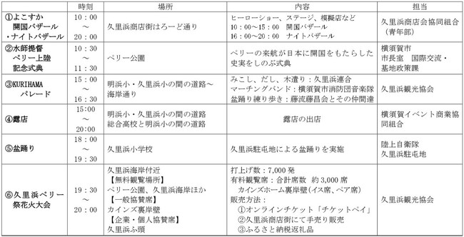 『2026久里浜ペリー祭』一般協賛席を「チケットペイ」にて申し込み受付開始!