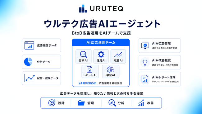 BtoB広告運用をAIエージェントで実行する『ウルテク 広告AIエージェント』を提供開始