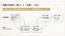 『アトリエうちのこ』基本フロー