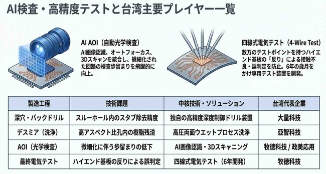 【台湾情報】台湾PCB装置メーカー、AIサーバー向け需要を独自技術で開拓＜ワイズ機械業界ジャーナル2026年月6第1週号発行＞