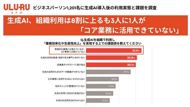 生成AI、組織利用は8割に上るも3人に1人が「コア業務に活用できていない」汎用業務にとどまる“AI活用 浸透の壁”の実態が明らかに