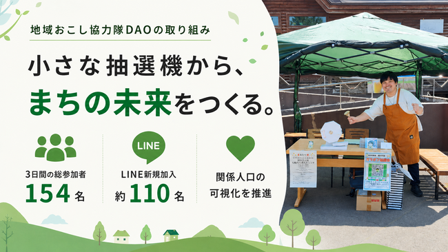 【北海道・京極町】ガラガラ抽選機が、関係人口を可視化する装置になる