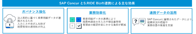 コンカー、タクシーアプリ「S.RIDE(R)」の法人契約プラン 「S.RIDE Biz」との連携を開始