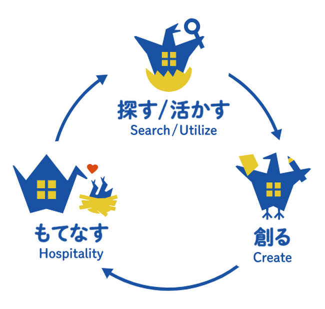 ハウスバード株式会社、「地方から始まる空き家再生イノベーションフォーラム」を開催