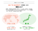 GO TO MARKET戦略 GO TO MARKET戦略