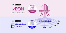 GTMプロジェクト 実践フィールド GTMプロジェクト 実践フィールド