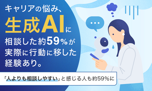 キャリアの悩み、生成AIに相談した約59％が実際に行動に移した経験あり。「人よりも相談しやすい」と感じる人も約59％に