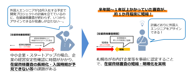 【札幌市】外国人IT人材のビザ審査を約1か月に短縮！「SAPPORO ENGINEER VISA」今期運用開始