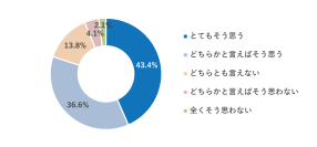約8割の親が猛暑・天候に不安、「公園遊びは大切」だが「長く遊べない」時代に　～6月11日「国際あそびの日」を前に、子どもの「公園遊び」に関する調査を実施～